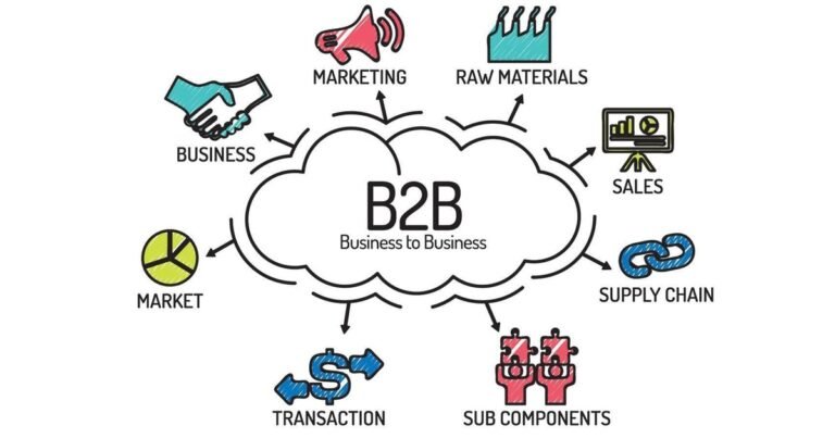 which of the statements about b2b e commerce is correct