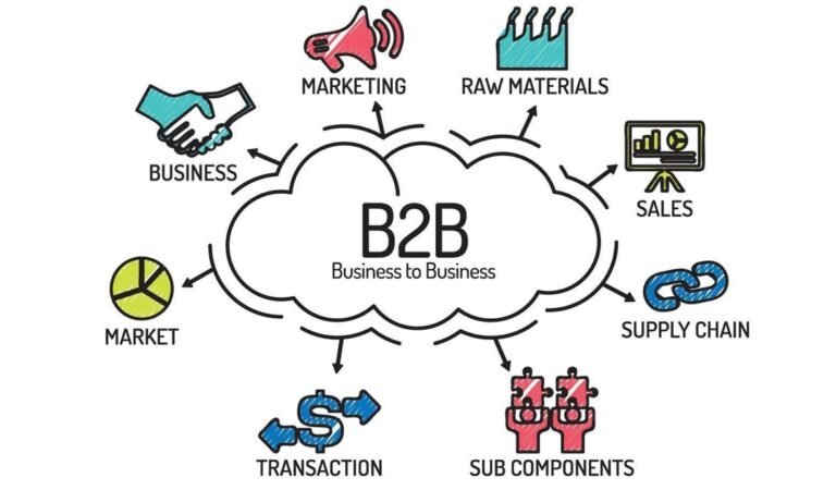 Which of the statements about b2b e commerce is correct