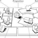 which type of ebusiness model best describes apple