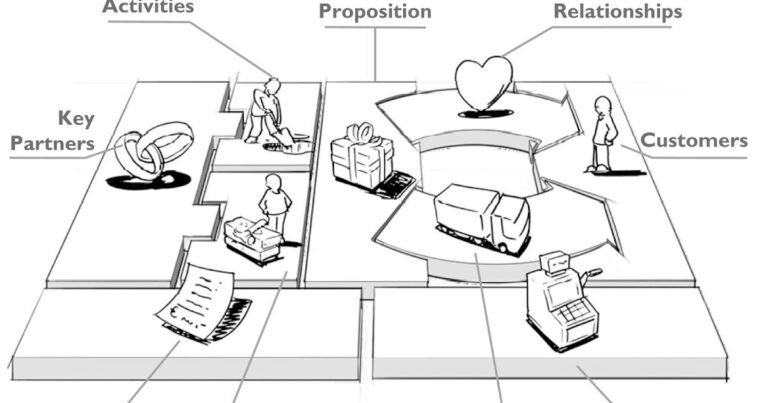 which type of ebusiness model best describes apple