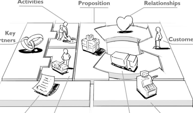 which type of ebusiness model best describes apple